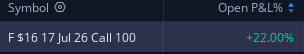 GravityTrades_'s tweet photo. $f paid off the simple R/S Flip. Had on my watchlist and then saw Vincent mention the same setup and all it did was add confidence to the trade. Not gonna complain about a quick 20% https://t.co/MvZ9wFgmd9