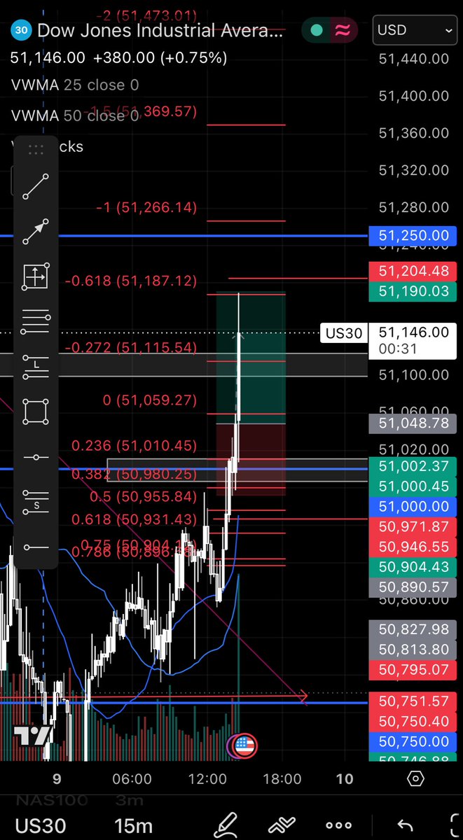 thedreamtrader tweet media