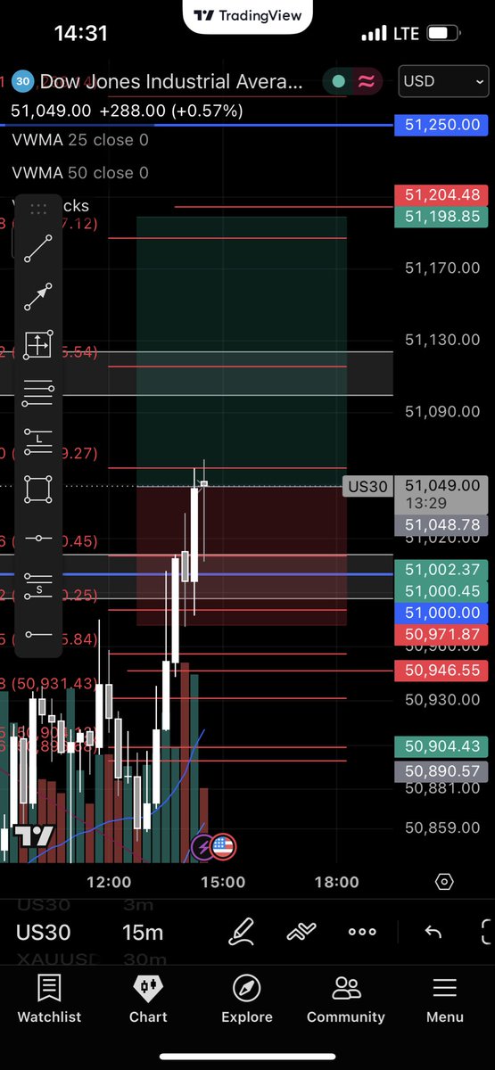 thedreamtrader tweet media