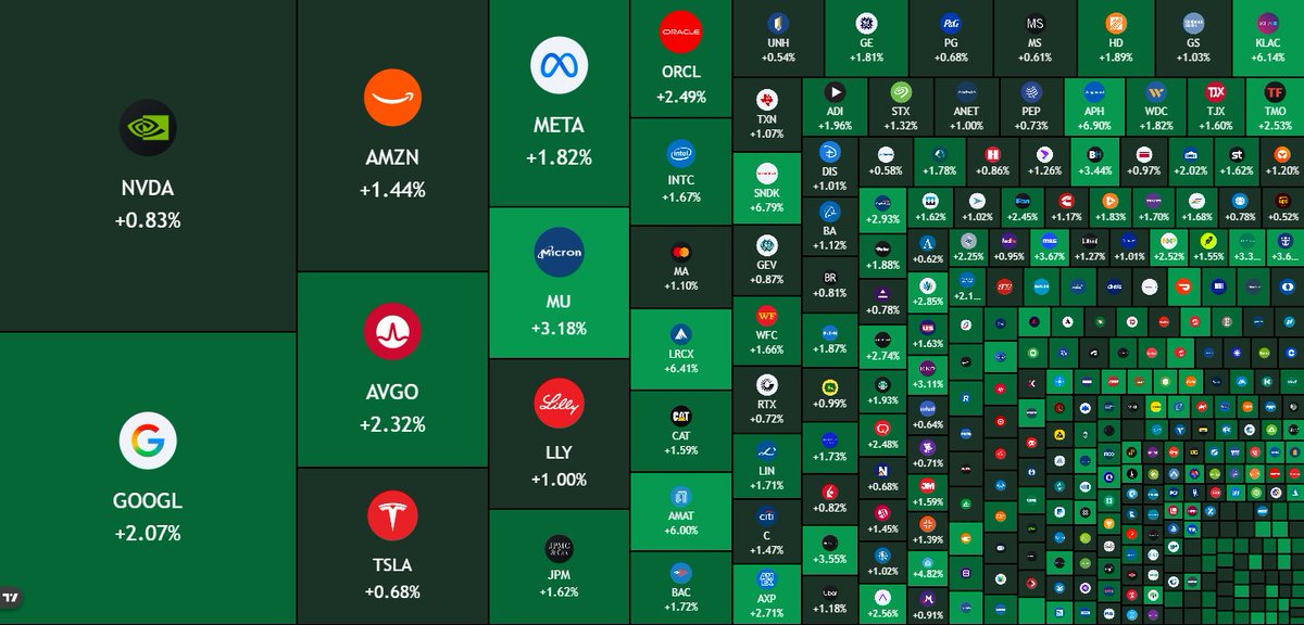 Stocktwits tweet media