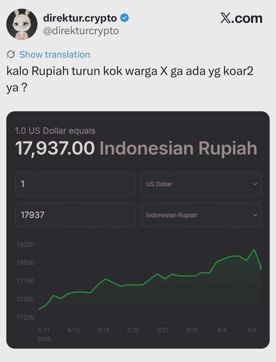 MuhadklyAcho's tweet photo. Karena bingung apa yang mau dikoar-koarin. Sebelum menjabat kan rupiah masih 15.400an? Baru setaun lebih menjabat udah tembus 18rb. Trus kata menkeu bisa dibalikin ke 15rb. Ya tunggu dikembalikan aja dulu sesuai omongannya, nanti jg pasti pada koar-koar sendiri. Ini liat berita mitra SPPG pada marah-marah aja udah bikin banyak yg koar-koar kok. Pada seneng tuh.
