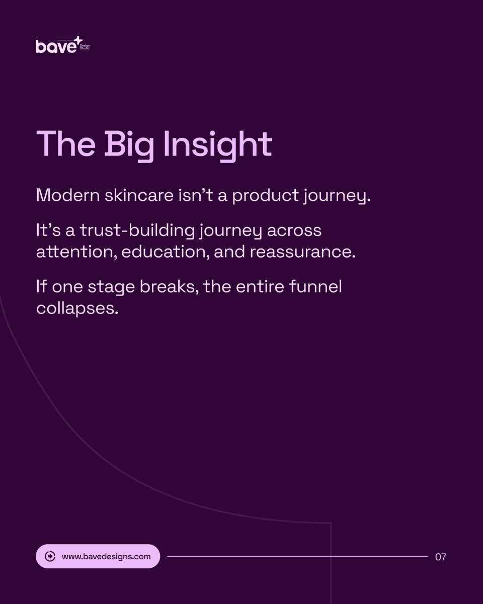 bavedesign's tweet photo. #BaveDesignStudio #CustomerJourney #SkincareEcom https://t.co/cCKWSvWTJj
