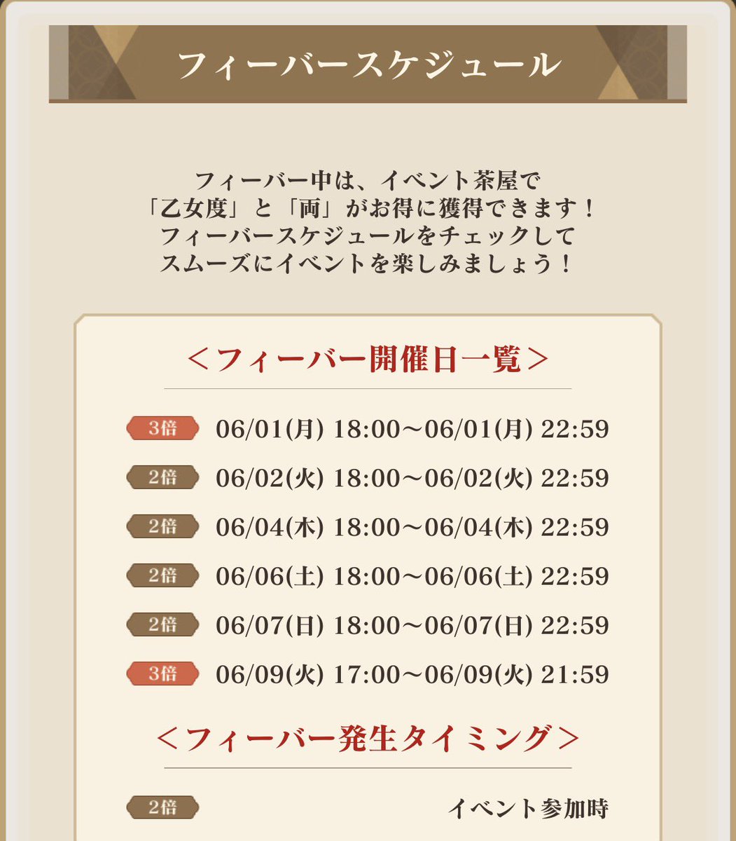 _jtad's tweet photo. フィーバー終わってた～
昨日までの時間と勘違いしてたわ😱
ラスト用にアイテム残してたのに
やらかした～🤣www
皆様お疲れ様でした♪♪♪ https://t.co/7ClgMu2gmq