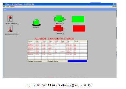 wireilla's tweet photo. International Journal of Programming Languages and Applications (IJPLA)  ISSN : 1839-6291

A System for Remote Monitoring and Controlling of Dams

Volume Url
https://t.co/QKKYuL8asv

Pdf Url
https://t.co/Y5HO0eOpxS https://t.co/DI646JR2sk