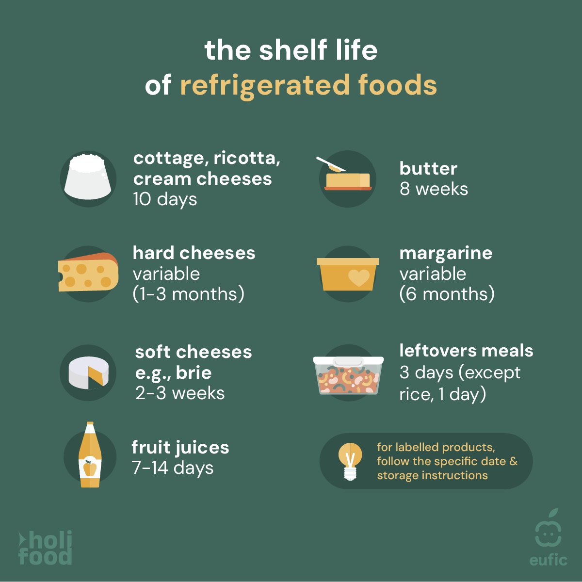 EUFIC's tweet photo. Proper refrigeration helps keep food safe, but not forever.

❄️🧀 Different foods have different shelf lives, so knowing how long to store them helps you enjoy food at its best while reducing the risk of food poisoning.

#FoodSafety #HOLiFOODproject https://t.co/Np1OtCwIi8