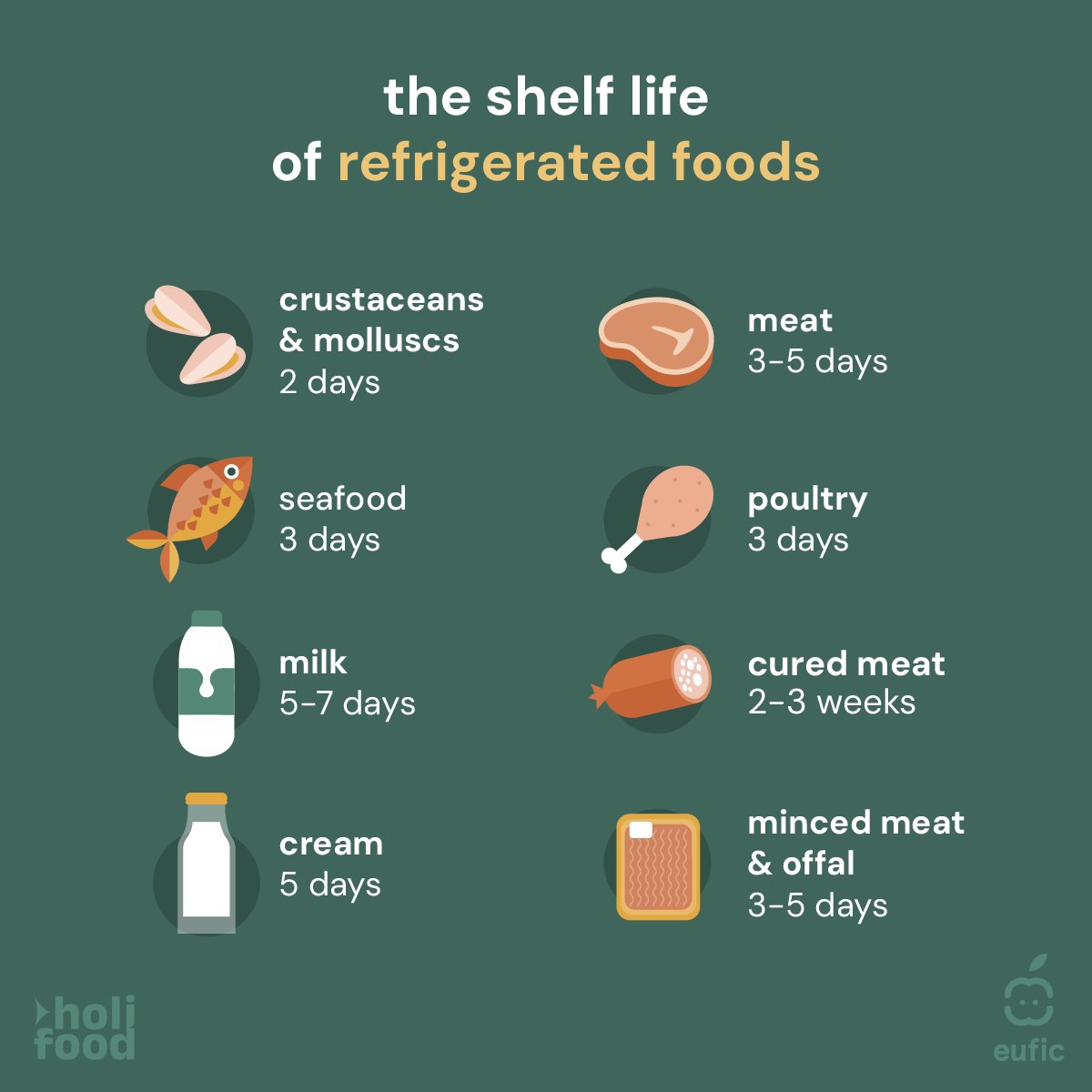 EUFIC's tweet photo. Proper refrigeration helps keep food safe, but not forever.

❄️🧀 Different foods have different shelf lives, so knowing how long to store them helps you enjoy food at its best while reducing the risk of food poisoning.

#FoodSafety #HOLiFOODproject https://t.co/Np1OtCwIi8