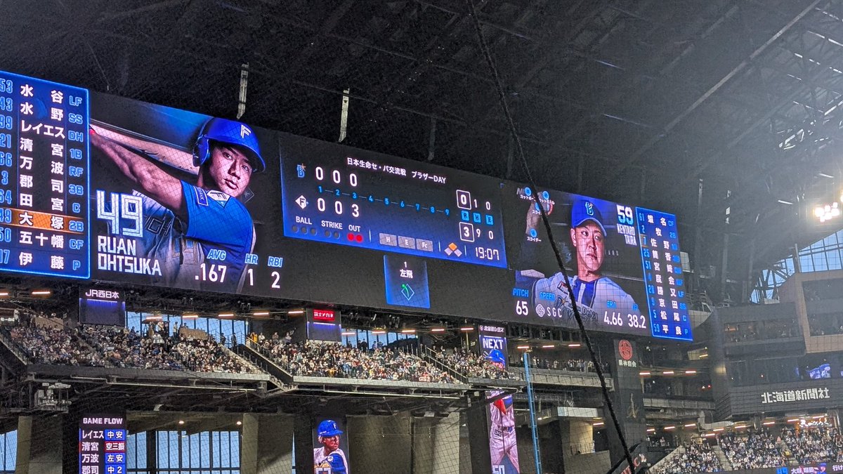 ryohei7248's tweet photo. リプレイ検証でホームランに！！
#lovefighters https://t.co/BC2rG7gTfk