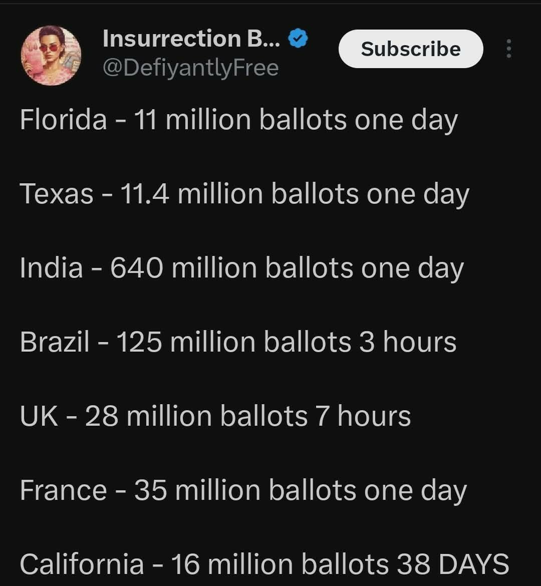 ListlessMg's tweet photo. Anyone still thinking California's dragged out "vote counting" is at all defensible needs to note how it's done elsewhere.  #ElectionFraud https://t.co/b2gwNZdg1O