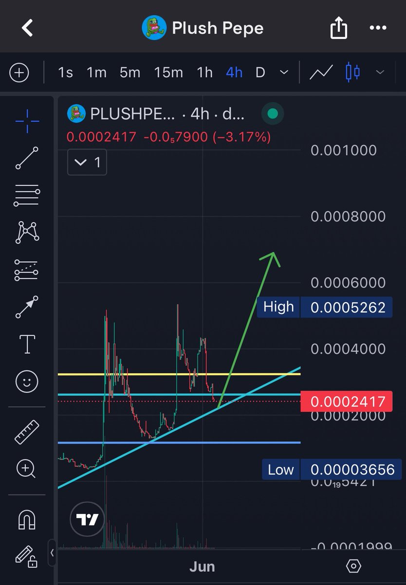 Crypto_MikeA's tweet photo. The narrative is simple!

$UTYA is the #1 sticker on $TON / $GRAM just like $PLUSHPEPE is the #1 gift!

Gift-based coins are getting more popular.
The Plushpepe gift itself is out of reach for most investors. the $PLUSHPEPE coin isn’t. So people can speculate on the growth by buying the coin.

what makes me most bullish is that the 2 biggest $UTYA whales only hold one other token. $PLUSHPEPE. nothing else.

they didn’t sell a single token. not even at the top. their portfolio was worth over $1.4M at that point, more than the total liquidity of $UTYA at the time. so they must have the same vision as us, about BILLIONS coded!

also the $PLUSHPEPE chart setup looks bullish to me.

when $UTYA pumps again to astronomical prices those wallets will get attention. people always follow the smart money. and they’ll see that their only other holding is $PLUSHPEPE.

when the whales eventually sell some $UTYA, there’s a good chance they rotate into $PLUSHPEPE. Smart money moves together.

if you trust and believe in $UTYA and you see the 2 biggest whales holding $PLUSHPEPE as their only other bet, you’ll automatically trust $PLUSHPEPE too. 
But do you trust it at its low or only when it crosses millions? 

if you don’t see it, you don’t see it.
But this is a no brainer… 

MC is still low, room to build a solid position. 

No financial advice, do your own research, you guys are awesome! 🐸🦆