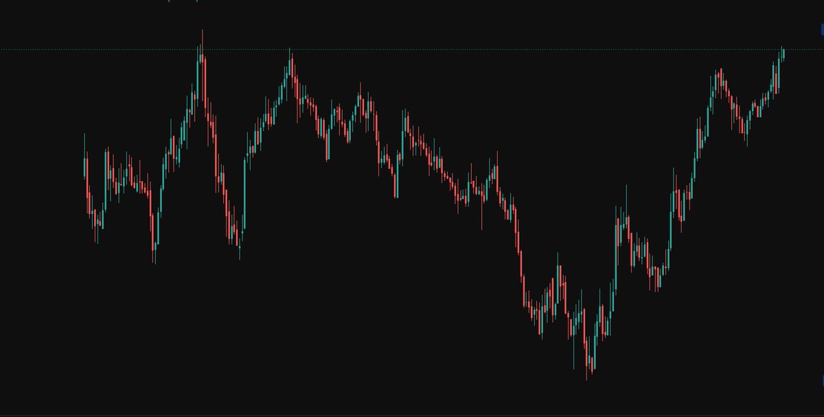 arthamcapital's tweet photo. #Multiyear breakout candidate!

Guess the stock

Hint: Cmp is in 2 digits https://t.co/vKW9hD30pL