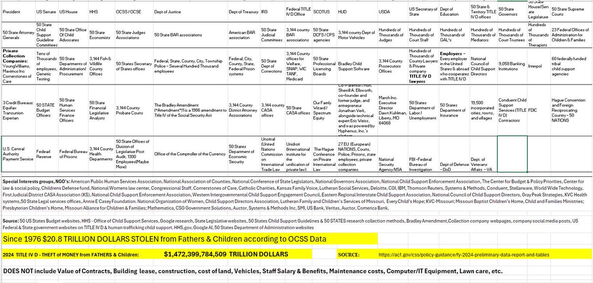 TITLEIVDisRICO's tweet photo. @BharatiyaMen Truth. The first question the judge will ask "Mr. so and so, how much money do you make?" Second question: "How many children are there?" They want to get that #TITLEIVD money, bonuses & higher paycheck right away! General Fund straight to #Judges bonus, pension & salary. https://t.co/OGeM2lfk4I
