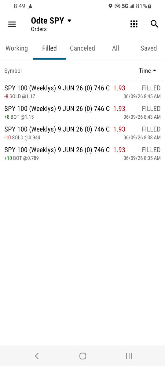 FibChartsPro's tweet photo. + $171  calls bought 

Back to basics for me: if I see $100 or $200 in the green, I'm cutting it loose. 

Of course, every time I do that, the position runs for a $1,000 profit anyway! 🤦‍♂️ 😂 

Either way, used $2,000 buying power today .. no more trades 

See ya tomorrow!  $SPY https://t.co/Qv3ZHuxUvX
