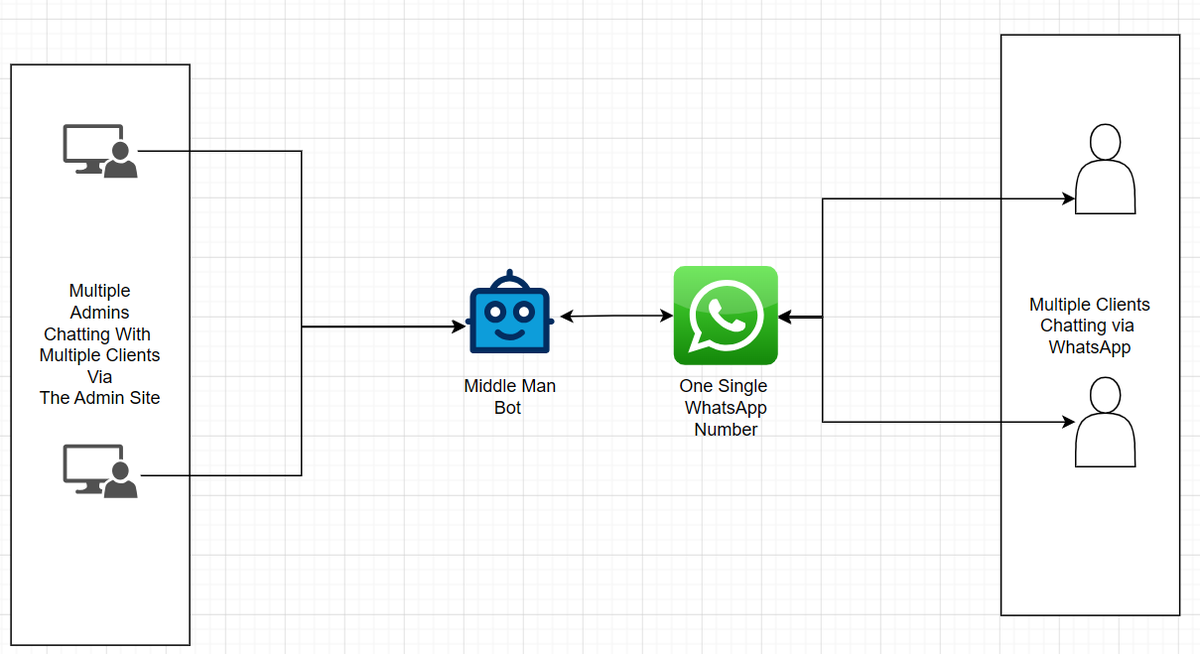 devavishka's tweet photo. @telegram THis was a part of the project I did to my client , I tried to implement this in telegram and its harder and I didn't do it in telegram, my genuine question why make this harder ? https://t.co/84YxcxsDiJ
