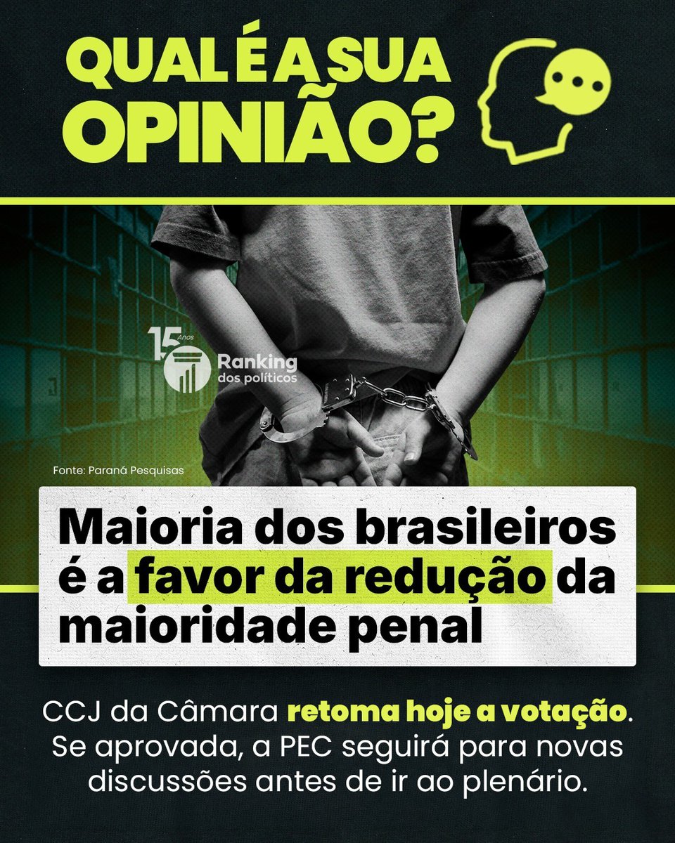 RankPolitico's tweet photo. Levantamento do instituto Paraná Pesquisas mostra que a maioria da população brasileira apoia a redução da maioridade penal.

O massivo apoio pode ser entendido como uma resposta direta à insegurança diária e à sensação de impunidade, já que a legislação atual muitas vezes aplica medidas brandas a menores envolvidos em crimes graves e violentos.

A retomada da votação na Comissão de Constituição e Justiça (CCJ) da Câmara dos Deputados coloca a PEC de volta na pauta de prioridades. É importante compreender o rito legislativo: a aprovação na CCJ analisa apenas a admissibilidade constitucional do texto. Caso o parecer seja favorável, a proposta ainda precisará passar por uma comissão especial e enfrentar o crivo do plenário em dois turnos de votação, exigindo apoio expressivo dos parlamentares.

Qual é a sua visão sobre o tema? Você é a favor ou contra a redução da maioridade penal? Deixe o seu comentário.