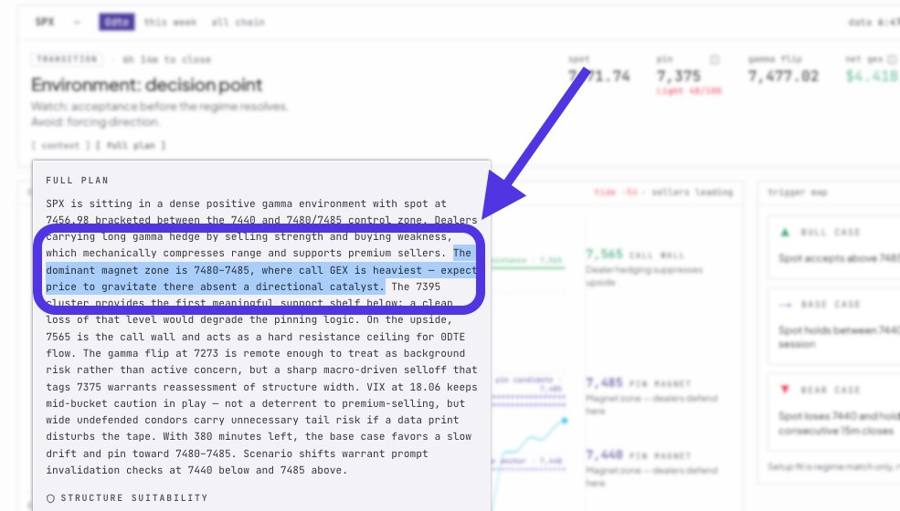 GEXEdgeIO's tweet photo. This morning rip into $SPX 7480-7485 all laid on in the full plan. Did you catch it? https://t.co/VVJ5neMyzc