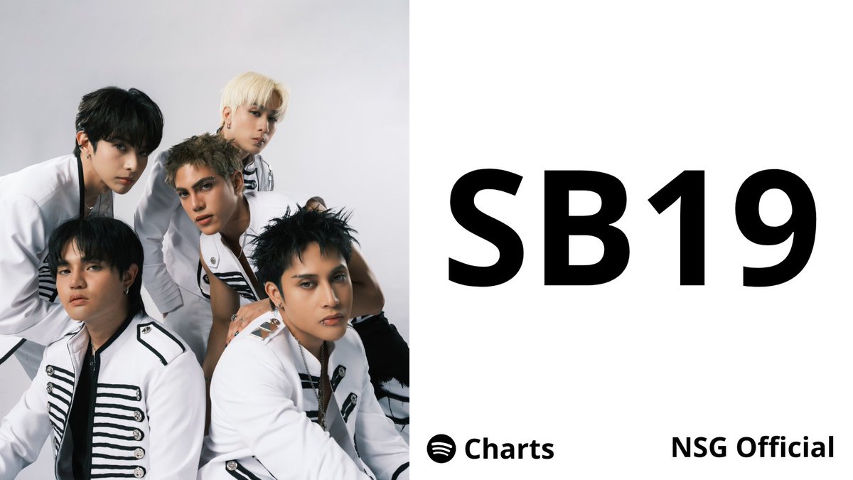 _OfficialNSG_'s tweet photo. [📢][CHART UPDATE]
June 8, 2026

Top Artists Chart
🇵🇭 #59 (+10)   — PHILIPPINES🔥
🇸🇦 #123 (+8)    — SAUDI ARABIA🔥
🇦🇪 #167 (RE)    — UAE 🔥
🇭🇰 #173 (RE)   — HONG KONG 🔥

@SB19Official #SB19 https://t.co/xpRrpzejq8