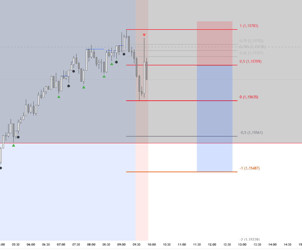 ylaRepe's tweet photo. Con tuti #EURUSD https://t.co/qKSF1THbBA