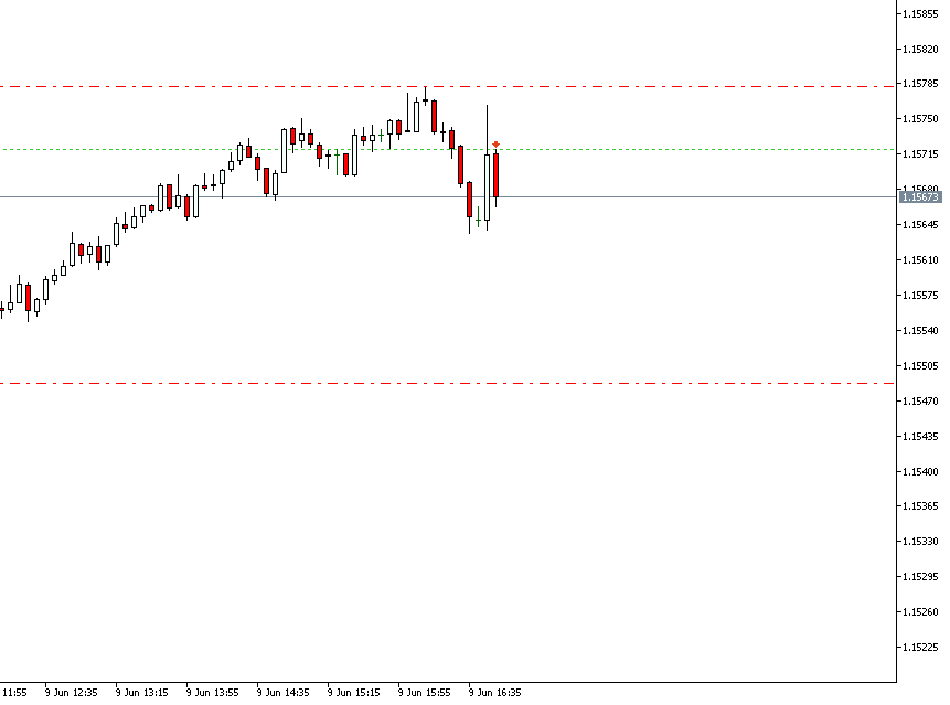 ylaRepe's tweet photo. Con tuti #EURUSD https://t.co/qKSF1THbBA
