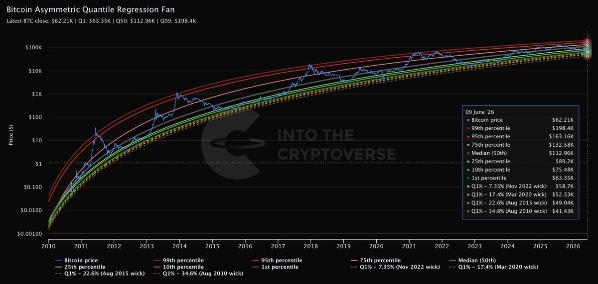 ITC_Crypto's tweet photo. Asymmetric Tail Curvature in #Bitcoin Price Quantiles https://t.co/LjjGen2sth ✔️
Join ITC Premium: https://t.co/stpWSCXBGB https://t.co/1mR4Ls55bE