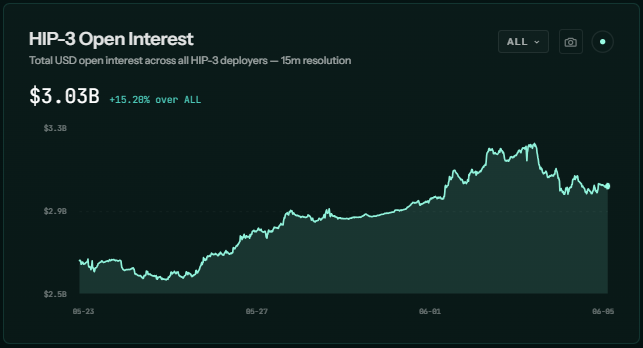 flowbefore's tweet photo. Why history always rhymes and what it means for BTC in 2026 ✍️

In 1972 Nixon asked Fed Chair Arthur Burns to keep rates loose. 
The idea was simple. Keep money easy through the election. But it led to inflation. 
By 1974 CPI was at 12.3%. By 1980 it hit 14.8%. 
What happened next? Paul Volcker raised the Fed funds rate to 21.5% and broke the economy. 

Nixon leaning on Burns caused a decade of monetary chaos. 
Will Warsh bow to Trump? 

The problem now is that the economy is different. 
Volcker could hike to 21% because in 1980 debt-to-GDP was 31%. The economy could survive that kind of pain.
Today's debt-to-GDP is above 100%. Annual interest payments are approaching $1.2 trillion. 
A Volcker-style response would make it impossible to pay the interest. 

Where we are going. Nobody has enough Bitcoin.