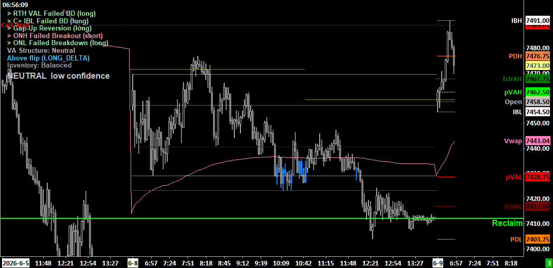 TradeWRick's tweet photo. $ES Call Wall early rejection for 10pts ~ https://t.co/uvwDooakim