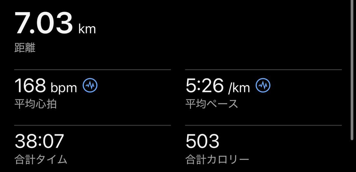 summoner_TMPMT's tweet photo. 7kmのBU走でした！ https://t.co/PQ07pdfrt7