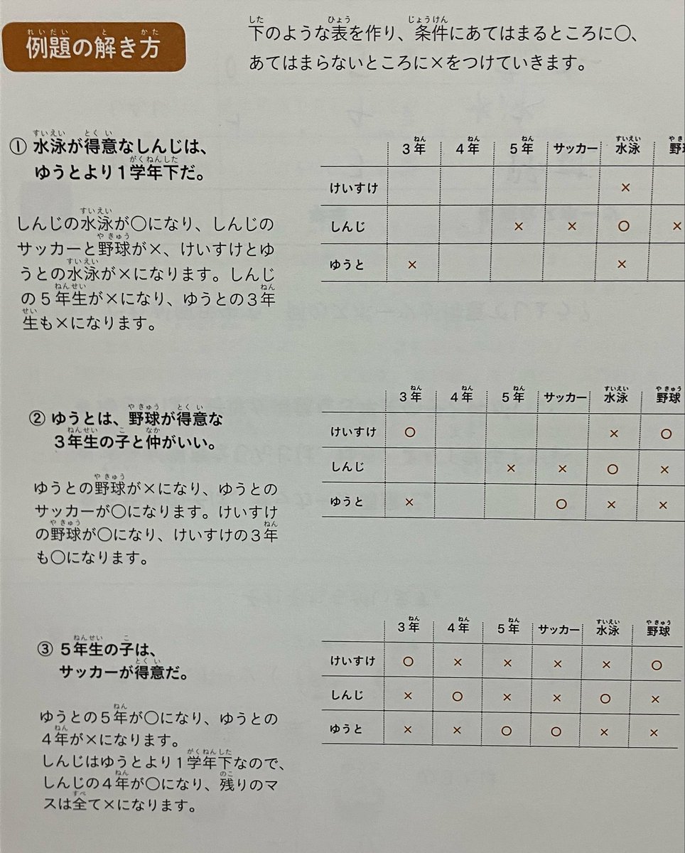 グリッドクイズ、ちびっ子のころよくやってたけど名前はじめて知ったわ