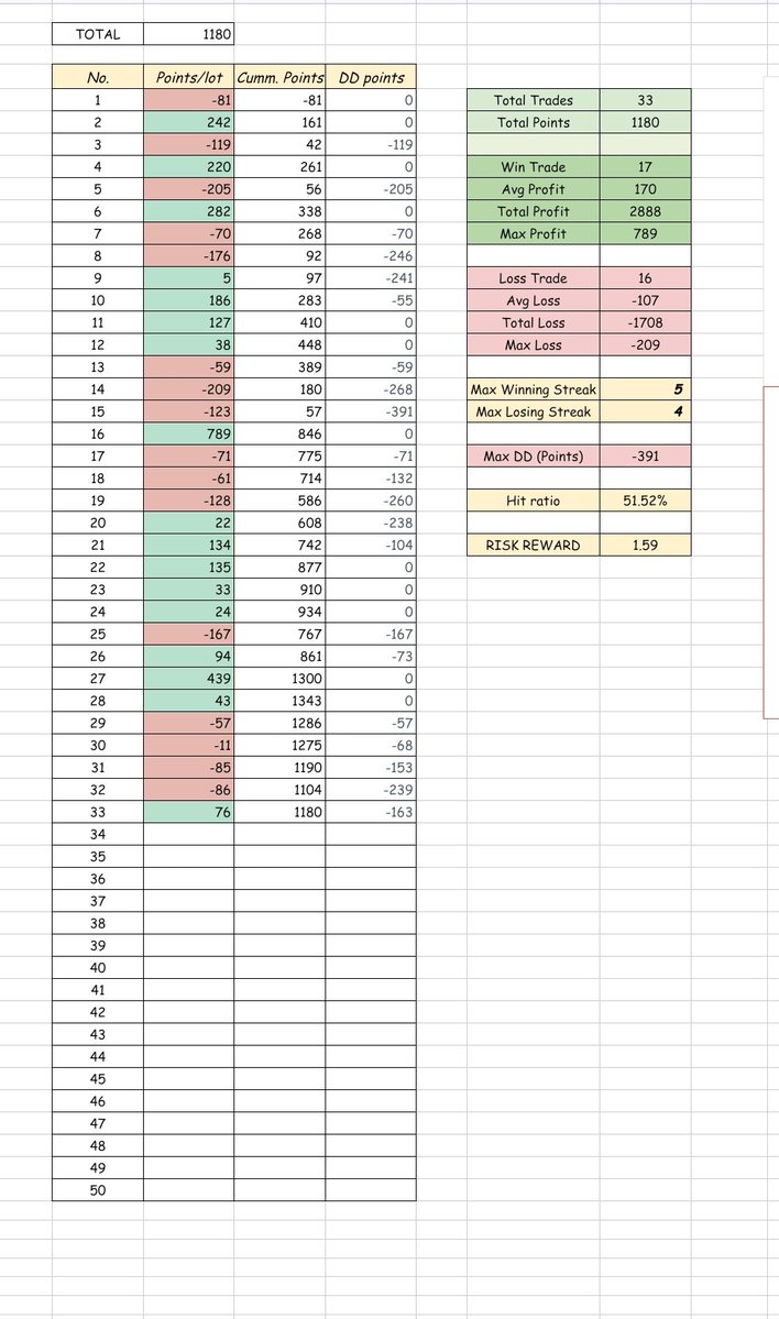 iMonkStar's tweet photo. Journal since April - 2026 https://t.co/gXkyR4m5qN