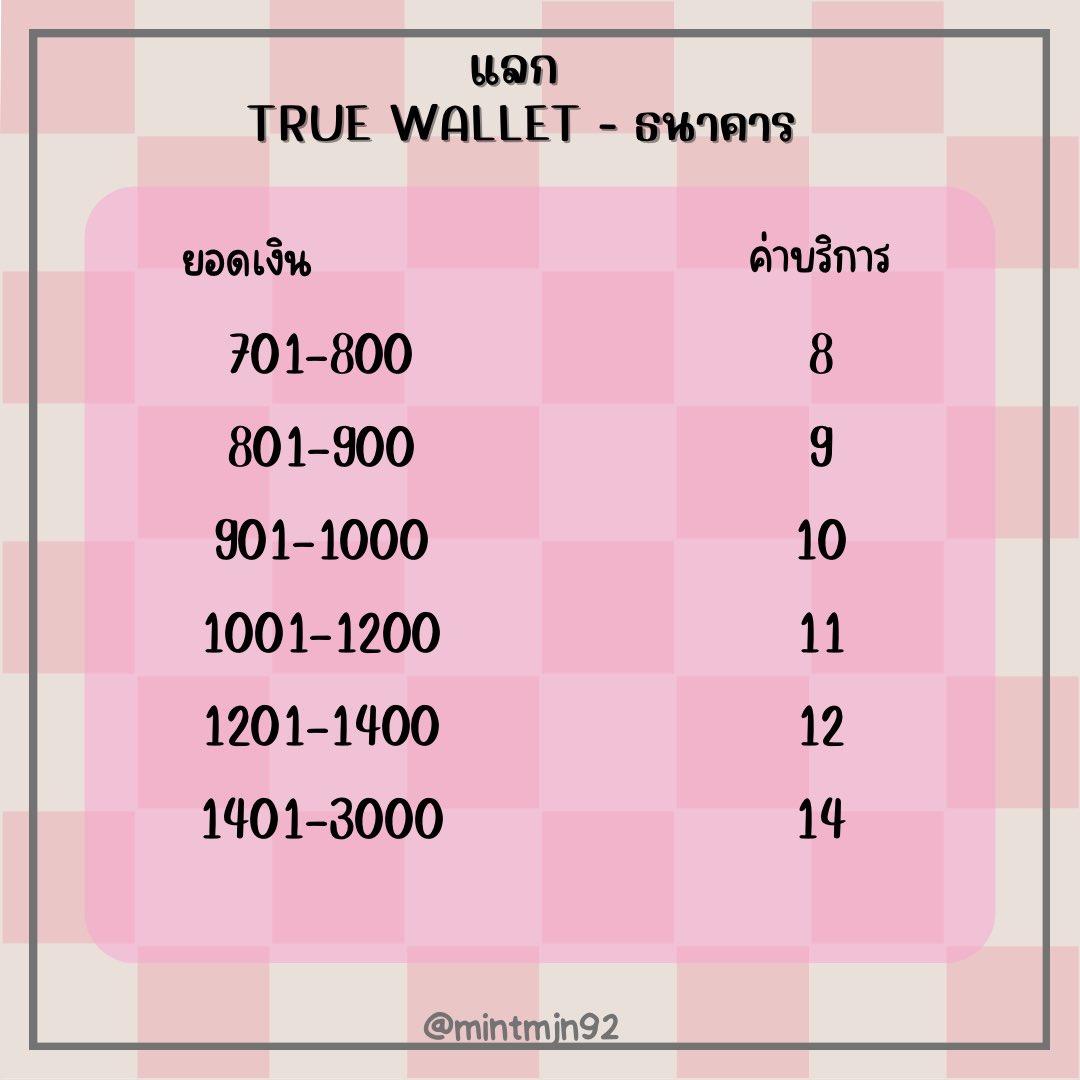 mintmjn29's tweet photo. ⁂ @mintmjn92 รับแลกเงิน

     ✵✵✵ ᴛʀᴜᴇ ᴡᴀʟʟᴇᴛ - ʙᴀɴᴋ ✵✵✵

ᴥ︎ รับชื่อตรง - ชื่อไม่ตรง/ รับยอดไม่เกิน 100 (แจ้งหลักฐานการซื้อขายให้ชัดเจน)

🔸แลกทัก 𝒍𝒊𝒏𝒆 https://t.co/qyTdf4ggHl 

#รับแลกเงิน #แลกเงิน #รับแลกวอลเลต #แลกวอลเลต #รับโอนเงิน https://t.co/M6Wf36J08G