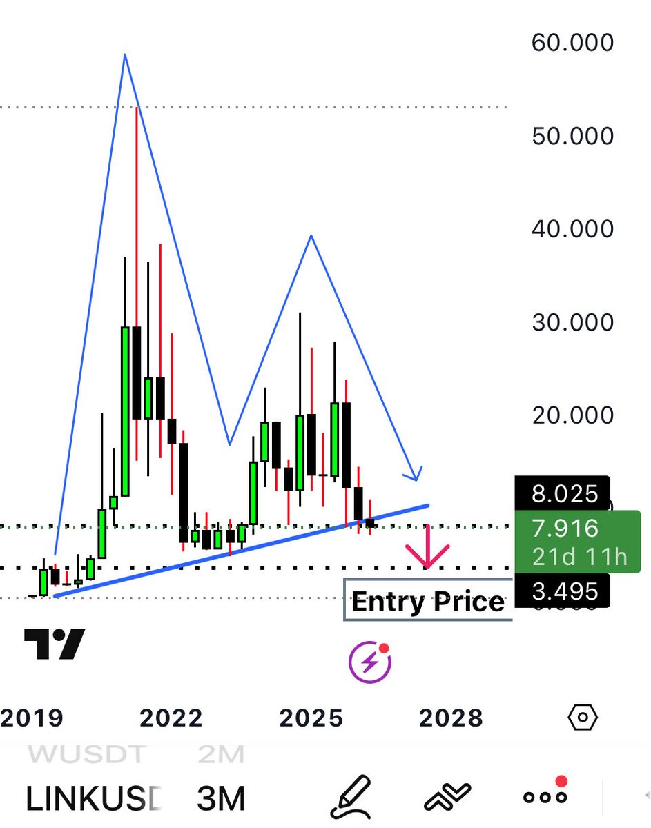 RAFAELA_RIGO_'s tweet photo. .
$LINK
PRICE PREDICTION FOR 2026/2027
. https://t.co/37JwY5Jj38