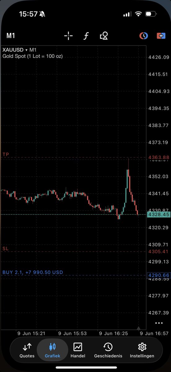 Daan04_'s tweet photo. Can I catch a cancer break for once???

Would have been an 8k payout

It has been like this for months now, I’m so done

Done 8k or sum YTD https://t.co/Jll9bOeyo5