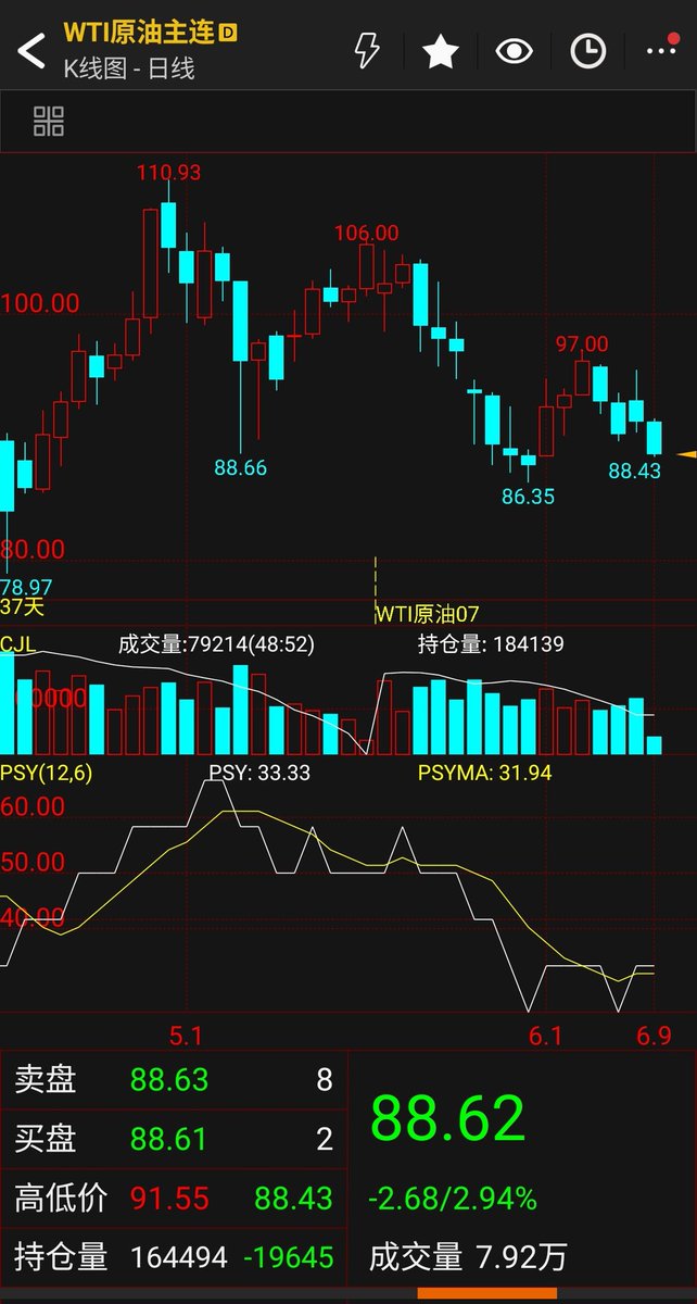 AlhadiMat's tweet photo. FCPO will try to make a bullish momentum regardless of the crude oil bearish pressure https://t.co/6XWnOq1yqy