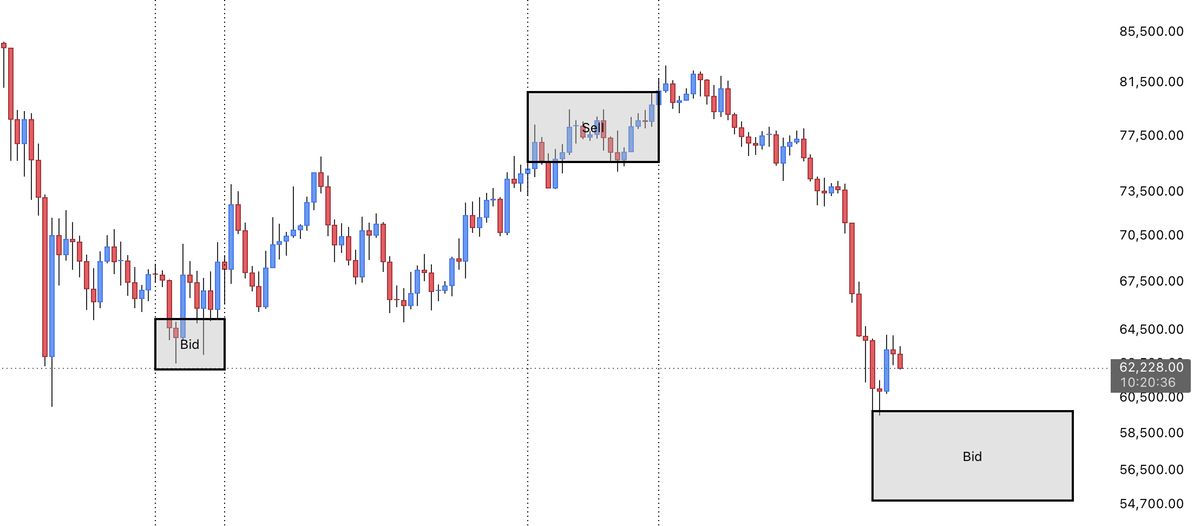 LP_NXT's tweet photo. $BTC

It's coming...

When it does, I'm bidding heavy.

60–55K. https://t.co/mPwWvIeAom