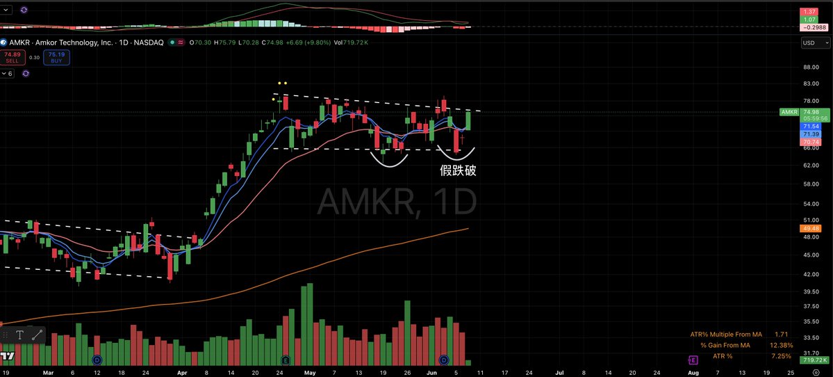 TraderGoku tweet media