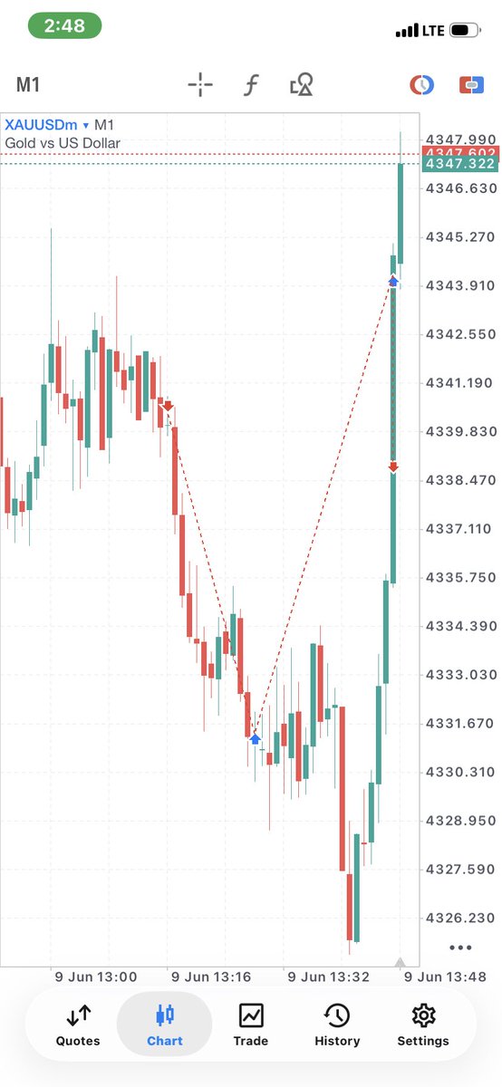 The_lastin's tweet photo. Xauusd
💔🙂 https://t.co/Hz0AunMeD6