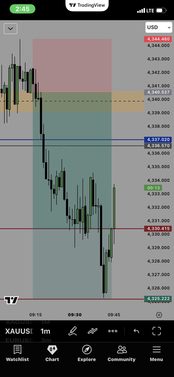 The_lastin's tweet photo. Xauusd
💔🙂 https://t.co/Hz0AunMeD6