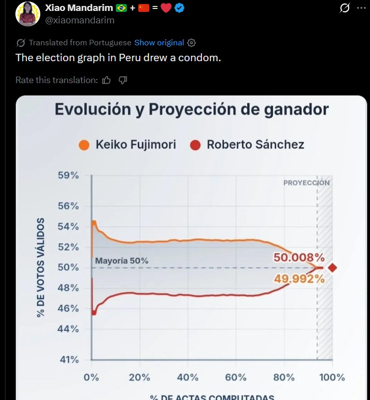 el_fundido's tweet photo. La verdad una poronga las elecciones en Perú. https://t.co/Gusw7tfYgY