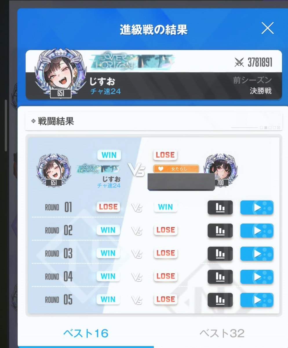 magicjis's tweet photo. スピリチュアル&amp;フィジカル
ベスト16、私の勝ちです。 https://t.co/QTCkFXgh1r