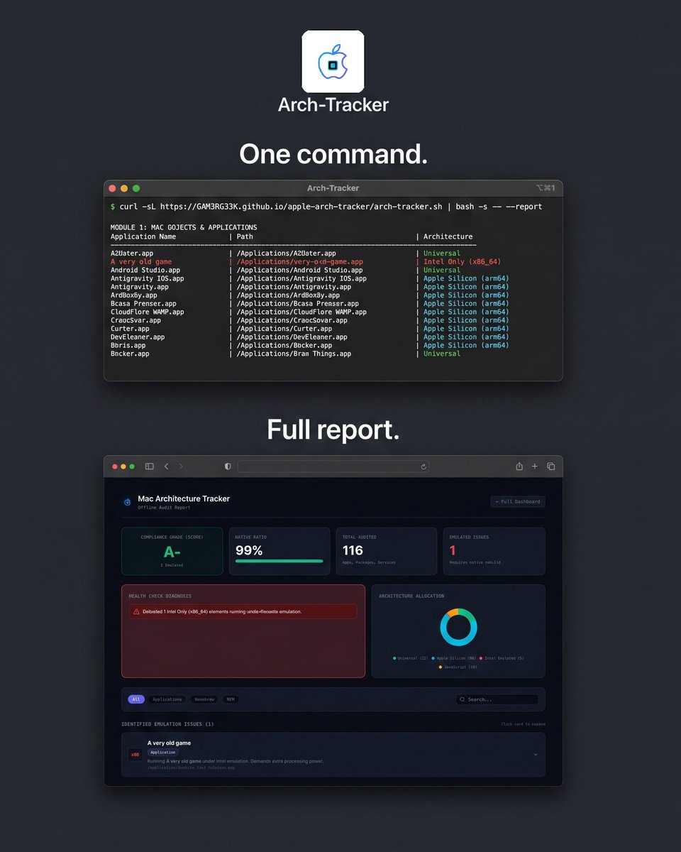 decent_geek's tweet photo. Your Mac apps might stop working soon.

Apple is sunsetting Rosetta — the tech that runs Intel apps on Apple silicon Macs. Starting macOS 28, most Intel-only apps will break.

I built a free tool to check which of YOUR apps are affected:

→ Scans all installed apps (Homebrew, npm, manual)
→ Shows Intel / Universal / Apple silicon status
→ Tells you exactly where each app lives so you can replace it

Run one command, get a full report. No analytics. Nothing leaves your system.

https://t.co/LGsHLfrdWJ

Apple's official notice on Rosetta sunset:
https://t.co/nZgYWAWvKX

Open source & free to use. If you find it helpful, give it a star on GitHub ⭐

#AppleSilicon #MacDev #Rosetta #macOS