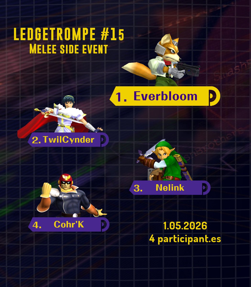 TwilCynder's tweet photo. Ultimate c'est bien mais ce n'est pas le seul jeu que vous pouvez retrouver toutes les semaines au Ledgetrompe, j'ai donc décidé de faire des graphs pour les side events Rivals 2 et Melee
C'est rétroactif donc on commence avec le Ledgetrompe #15 du 19 Mai ! https://t.co/rTlIBKKLA7