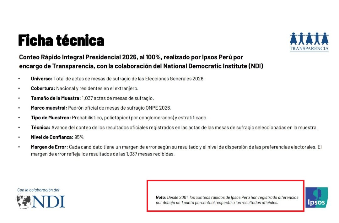 omarzev's tweet photo. MIREN. En la propia ficha técnica de @ipsosperu dice que las cifras de conteo rápido están por debajo de un punto porcentual. ¿Cómo es que ahora están en 1,9 %? https://t.co/sGv5pdwtx7