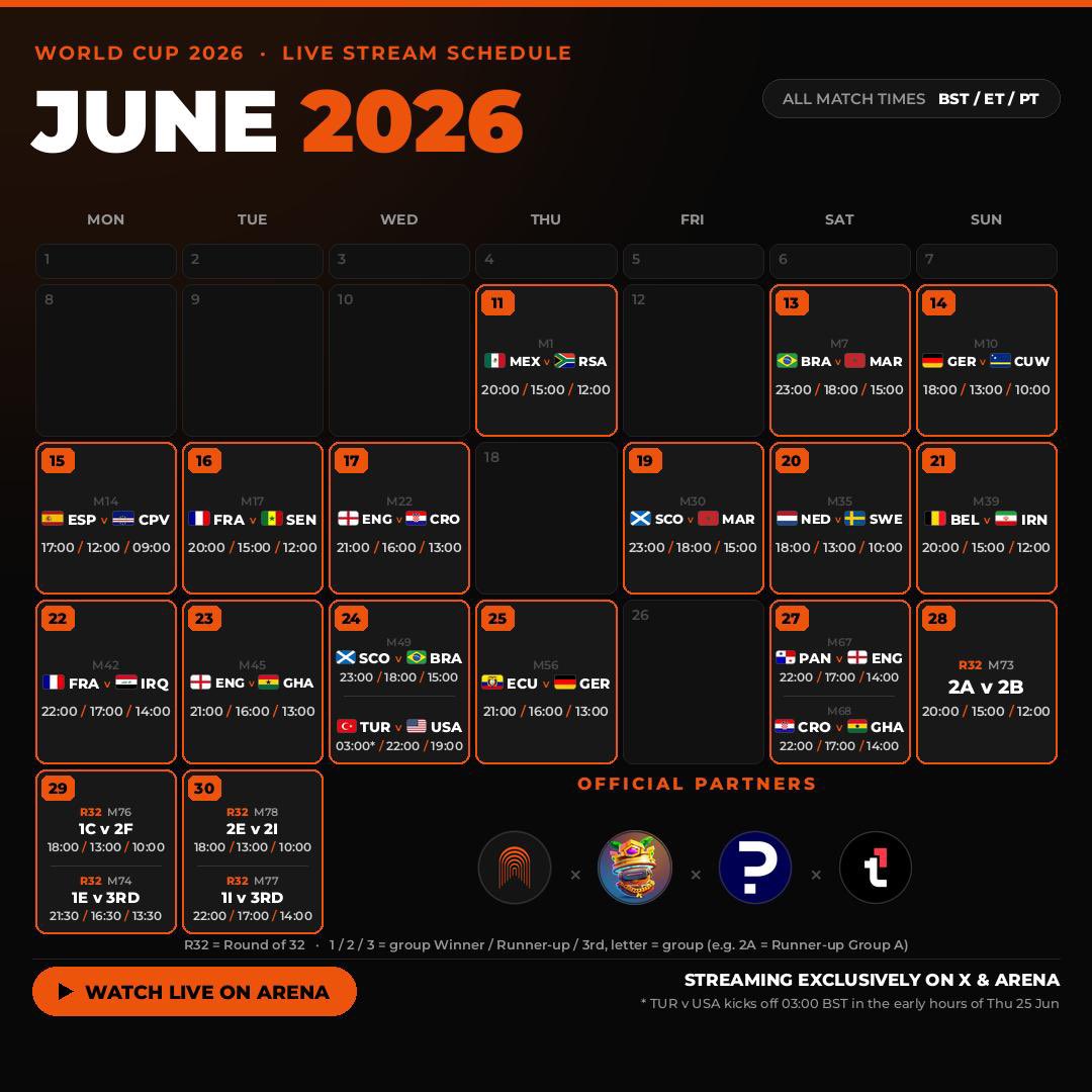 predictfully_'s tweet photo. Get ready for a feast of World Cup watch-alongs with Founder @HelloBenWhite.

Live on 𝕏 &amp; @TheArena.

📅 Full June schedule below - save it, set your alarms. Kicking off June 11 

@kokomo_games × @predictfully_ × @AvaxTeam1 https://t.co/yVPI4psxPJ