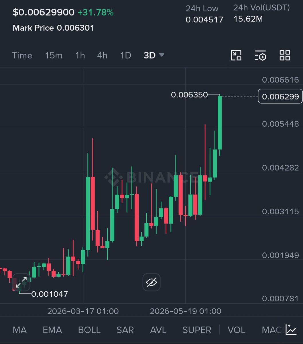 JuliusElum's tweet photo. The second chart here is blasting with no intention of stopping.

When you saw it.

You knew what chart it was

You failed to buy.

Now it's going to the moon 🐳🔥💰📉 https://t.co/BeImYcDENI