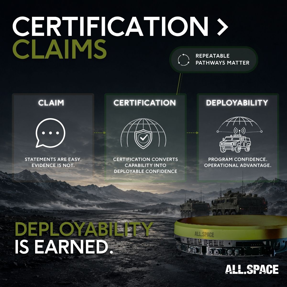 allspaceltd's tweet photo. In defense acquisition, credibility comes from proven performance.

Hydra’s @viasat GX Category 4 certification enables military Ka-band operations, including coverage in polar and high-latitude regions - capability programs can deploy with confidence.

#SATCOM #DefenseTech https://t.co/NGBG4IAbFm