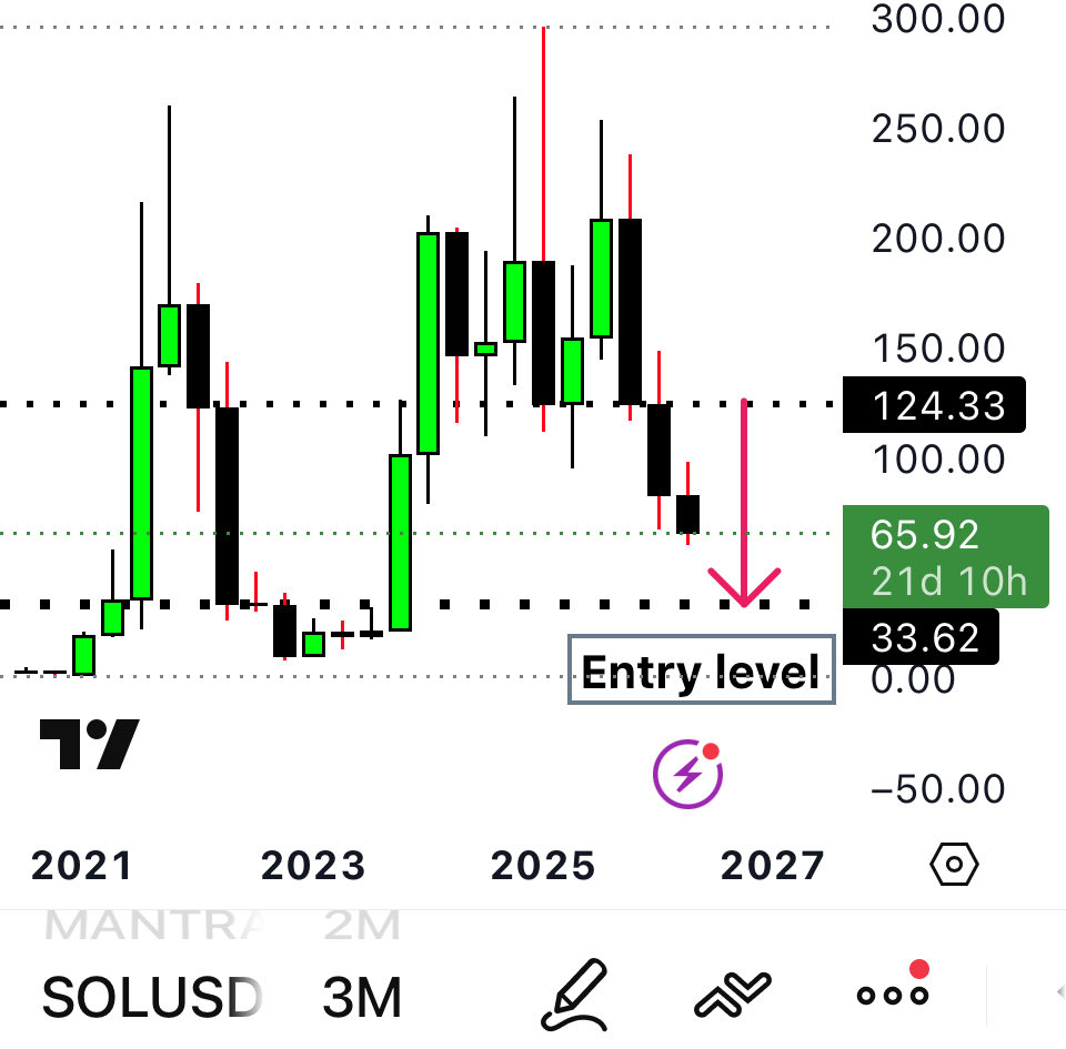 RAFAELA_RIGO_'s tweet photo. .
$SOL 
PRICE PREDICTION FOR 2026/2027
. https://t.co/wWYmufU1FP