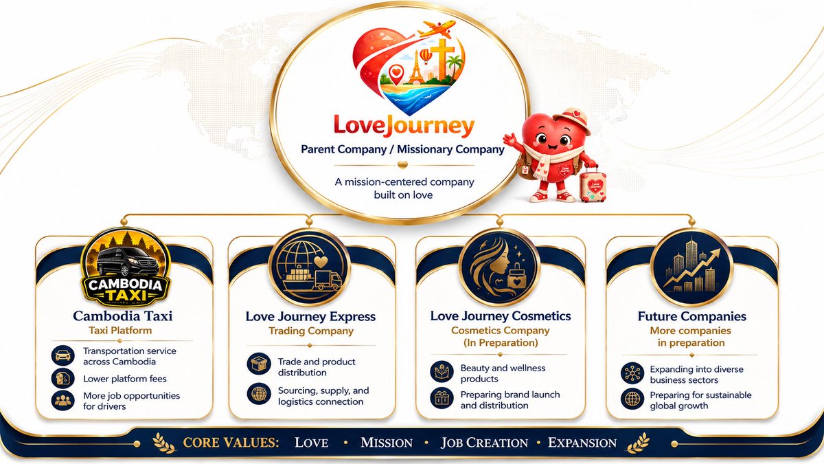RavencoinMeme's tweet photo. Today, before moving forward with the equity structure and security token issuance stage for Cambodia Taxi, we completed the whitepaper, which serves as the company introduction document.

Probably by tomorrow, CTT, the Cambodia Taxi Token, will be issued.

In addition, we have already issued the token for the parent company, Love Journey.

Love Journey and Cambodia Taxi have chosen Ravencoin in order to leave transparent and trustworthy blockchain records.

Ravencoin is a Proof-of-Work blockchain with no central owner. Because its trust is based on code and blockchain records, we aim to issue and manage our asset tokens transparently on Ravencoin.

This is not simply about money. It is the beginning of creating more jobs and spreading positive influence in Cambodia, centered on love.

오늘은 Cambodia Taxi 회사 지분과 증권형 토큰 발행 단계에 앞서, 백서, 즉 회사 설명서를 작성하였습니다.

아마 내일쯤이면 CTT, Cambodia Taxi Token이 발행될 예정입니다.

아울러 모회사인 Love Journey의 토큰은 이미 발행하였습니다.

Love Journey와 Cambodia Taxi는 신뢰할 수 있는 블록체인 기록을 남기기 위해 Ravencoin을 선택했습니다.

Ravencoin은 주인이 없는 PoW 블록체인이며, 코드와 기록 자체로 증명되는 구조를 가지고 있기 때문에, 우리는 이 블록체인 위에서 투명하게 자산 토큰을 발행하고 관리하고자 합니다.

이 모든 과정은 단순히 돈을 위한 것이 아니라, 사랑을 중심으로 캄보디아에 더 많은 일자리와 좋은 영향력을 만들기 위한 시작입니다.

LOVE JOURNEY❤️:
ថ្ងៃនេះ មុននឹងឈានទៅដល់ដំណាក់កាលចែកភាគហ៊ុន និងចេញ Security Token សម្រាប់ក្រុមហ៊ុន Cambodia Taxi យើងបានរៀបចំ Whitepaper ដែលជាឯកសារពន្យល់អំពីក្រុមហ៊ុនរួចរាល់ហើយ។

ប្រហែលជាថ្ងៃស្អែក CTT ឬ Cambodia Taxi Token នឹងត្រូវបានចេញផ្សាយ។

បន្ថែមពីនេះ យើងក៏បានចេញ Token របស់ក្រុមហ៊ុនមេ Love Journey រួចហើយផងដែរ។

Love Journey និង Cambodia Taxi បានជ្រើសរើស Ravencoin ដើម្បីរក្សាកំណត់ត្រាលើ Blockchain ឱ្យមានភាពថ្លា និងអាចទុកចិត្តបាន។

Ravencoin គឺជា Blockchain ប្រភេទ Proof-of-Work ដែលគ្មានម្ចាស់កណ្ដាល។ ដោយសារតែភាពទុកចិត្តរបស់វាស្ថិតលើ Code និងកំណត់ត្រា Blockchain យើងចង់ចេញ និងគ្រប់គ្រង Asset Token របស់យើងយ៉ាងថ្លានៅលើ Ravencoin។

រឿងទាំងអស់នេះមិនមែនធ្វើឡើងសម្រាប់ប្រាក់តែប៉ុណ្ណោះទេ។ នេះគឺជាការចាប់ផ្តើមដើម្បីបង្កើតការងារថ្មីៗ និងចែកចាយឥទ្ធិពលល្អនៅកម្ពុជា ដោយមានសេចក្តីស្រឡាញ់ជាចំណុចកណ្ដាល។