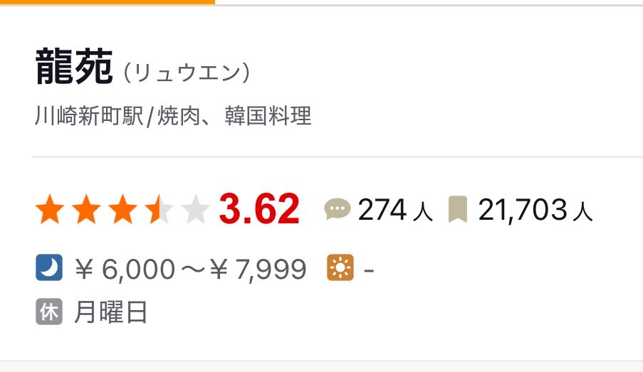 gritshosyaman's tweet photo. おすすめ焼肉屋か
みんな川崎龍苑は知ってるかい？
電話予約不可、当日15時から店主が来るの見計らい紙で名前書かなきゃ予約できないが味はガチの焼肉屋。
タン塩とロース絶品。
川崎駅から徒歩20分、まさに町焼肉。
おしゃれさはないが味は神。
そんな店です。
おすすめしますよ。 https://t.co/N0zvE4jHdZ