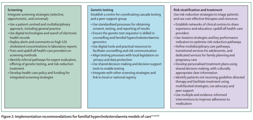 TheLancetEndo's tweet photo. Recent advances in research and care of familial hypercholesterolaemia https://t.co/TdYcaLqAJh
#HoFH #HeFH #ASCVD
#ENDO2026 https://t.co/NVeyXE0QRH