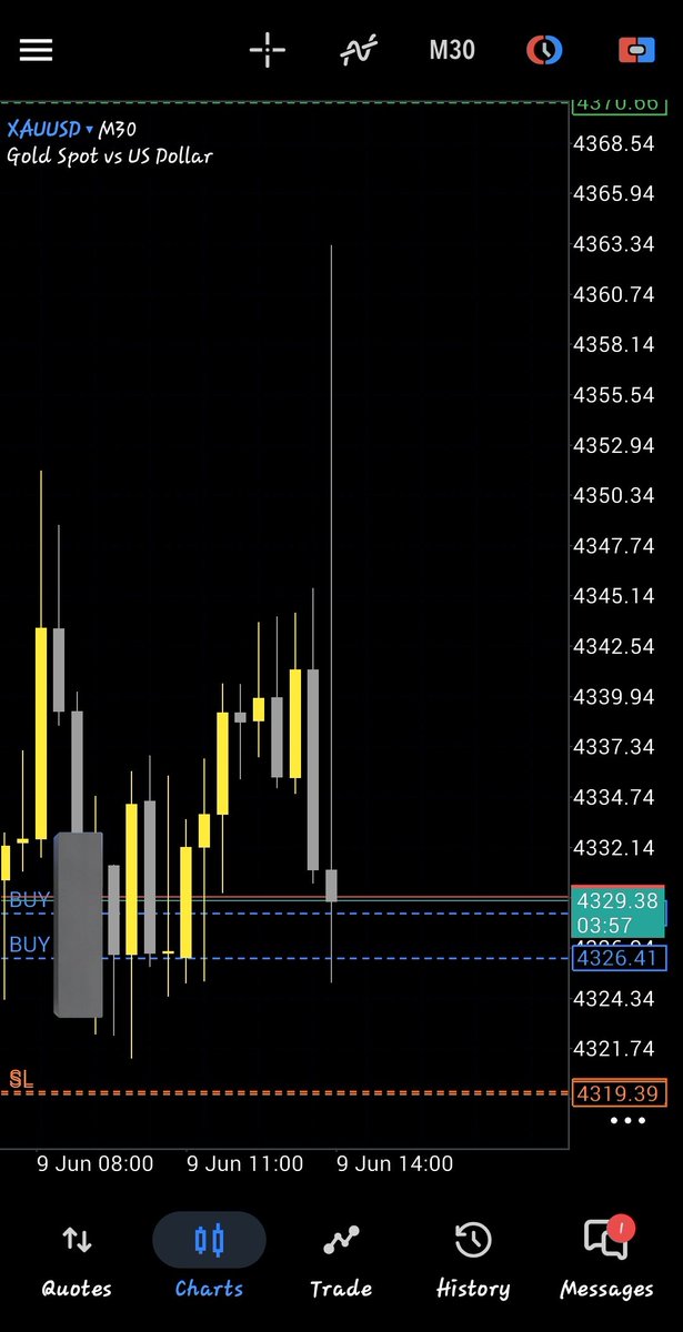 positive_forex's tweet photo. Wetin be this🥲🥲 https://t.co/YttmFZY9nM