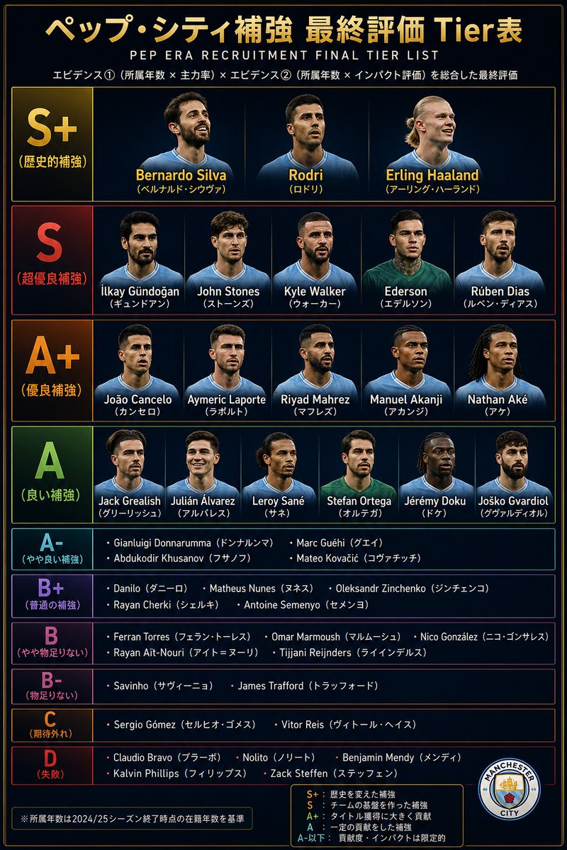 Silva.jr🦈🩵 tweet media